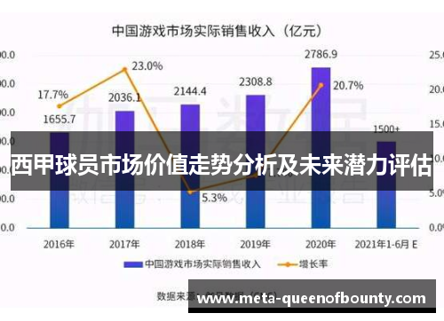 西甲球员市场价值走势分析及未来潜力评估