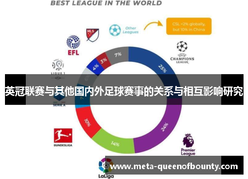 英冠联赛与其他国内外足球赛事的关系与相互影响研究