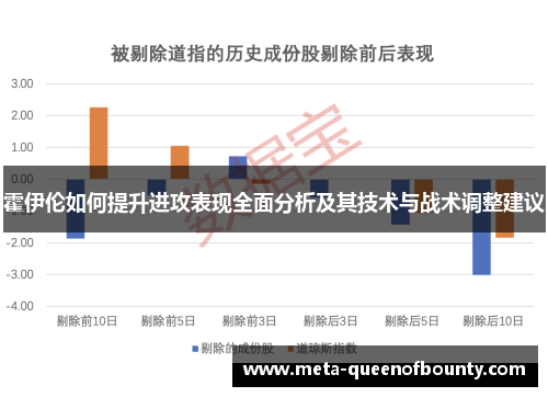 霍伊伦如何提升进攻表现全面分析及其技术与战术调整建议