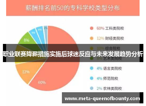 职业联赛降薪措施实施后球迷反应与未来发展趋势分析