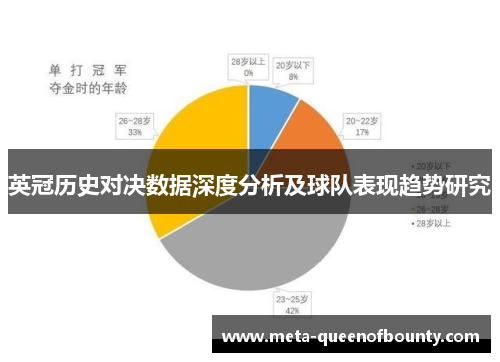 英冠历史对决数据深度分析及球队表现趋势研究