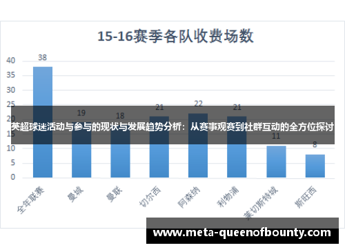英超球迷活动与参与的现状与发展趋势分析：从赛事观赛到社群互动的全方位探讨