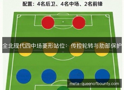 全北现代四中场菱形站位：传控轮转与肋部保护
